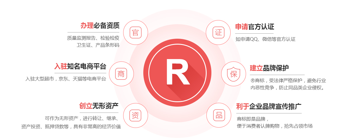 湛江商标注册的作用